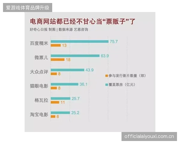 赛事转播业务正从单一信号分发转向云端票务驱动的商业全链运营